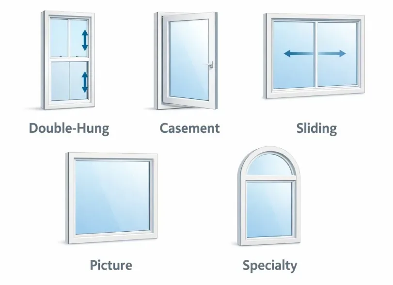 Diagram of double-hung, casement, sliding, picture and specialty window styles